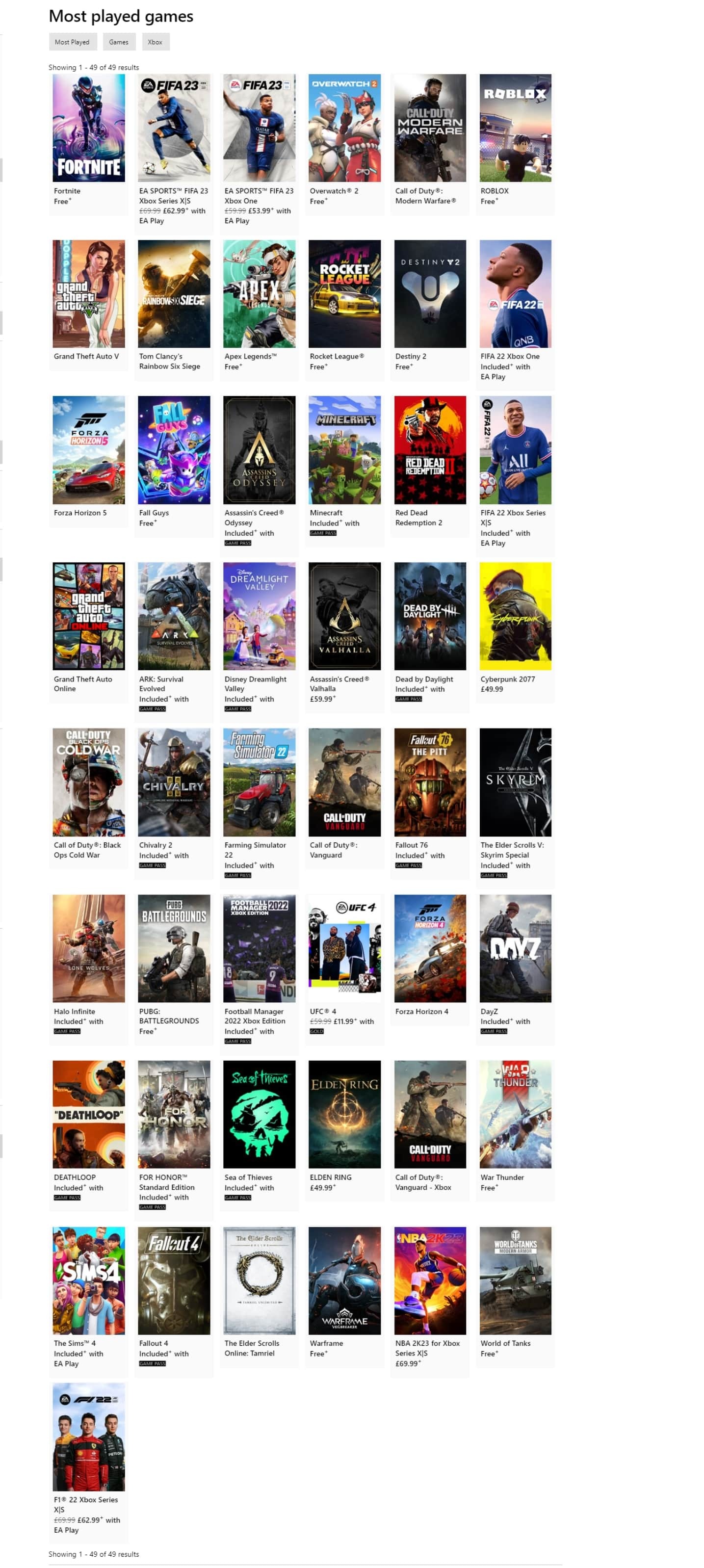 Omhoog gaan span Inspecteur Most Played Games on Xbox | Install Base