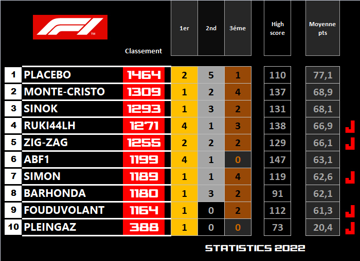 Pool F1 - suite - Page 16 Fyge