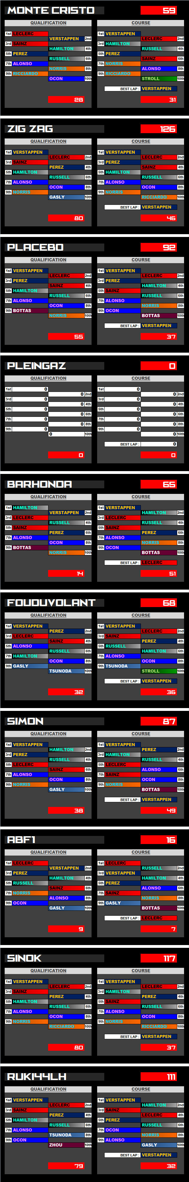 Pool F1 - suite - Page 16 K5ly