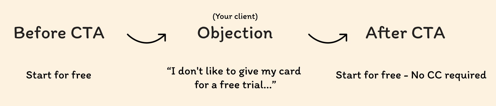 landing page CTA button