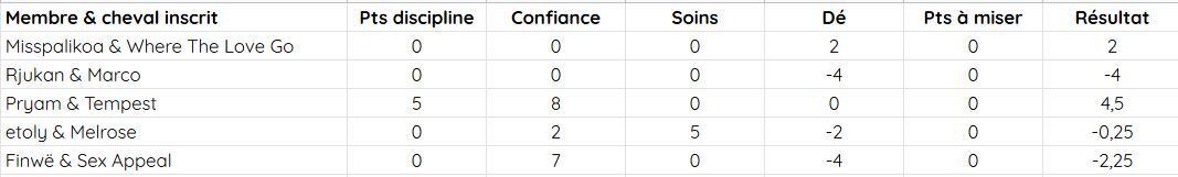 [Local 639] - Longue-rênes [points] Rqvg