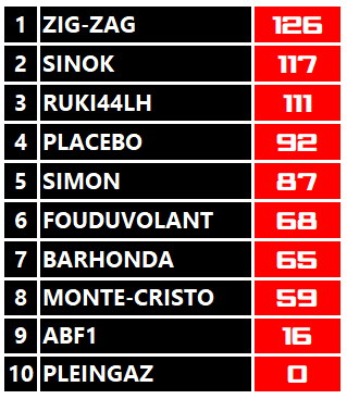 Pool F1 - suite - Page 16 T1xx