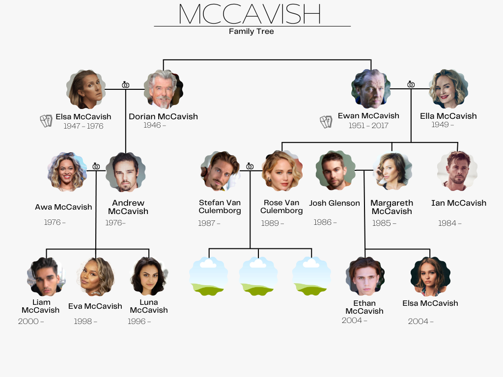 Famille McCavish B92q