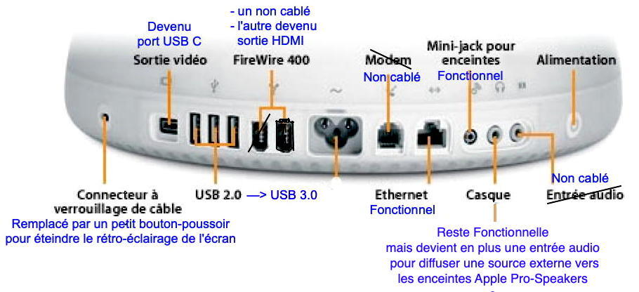 Les adaptateurs USB vers FireWire ne fonctionnent pas – Le journal du lapin