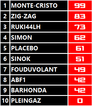 Pool F1 - suite - Page 17 K0ja