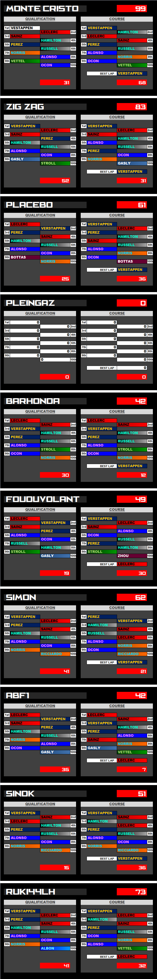 Pool F1 - suite - Page 17 Kxyw