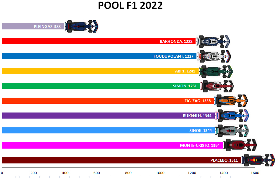 Pool F1 - suite - Page 17 Pcli