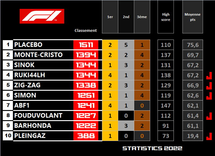 Pool F1 - suite - Page 17 Rgb4