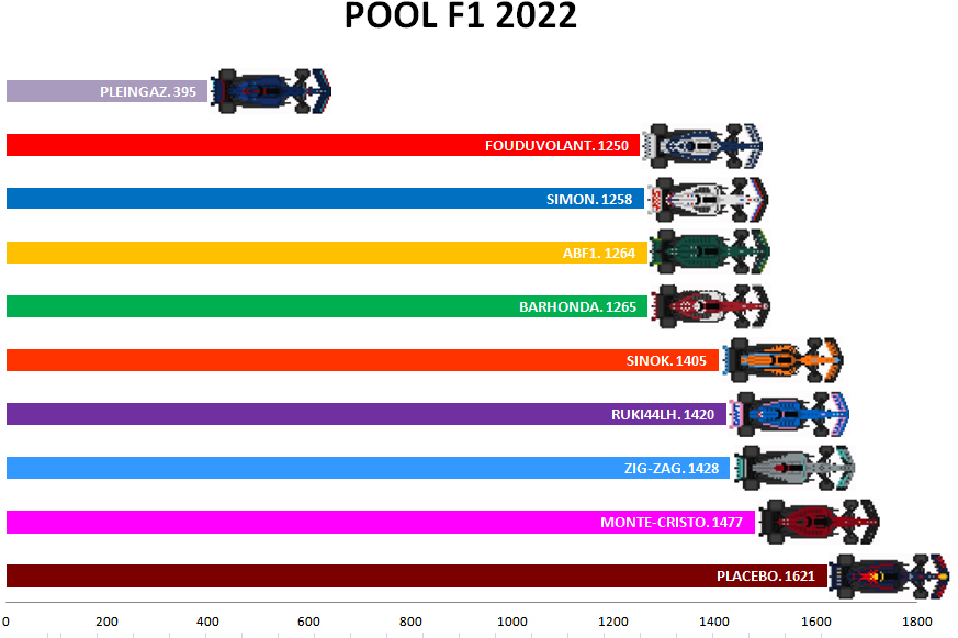 Pool F1 - suite - Page 17 A8je