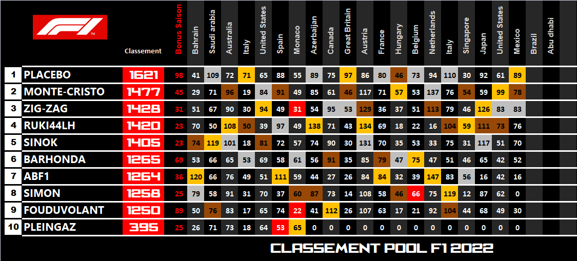 Pool F1 - suite - Page 17 Jcex