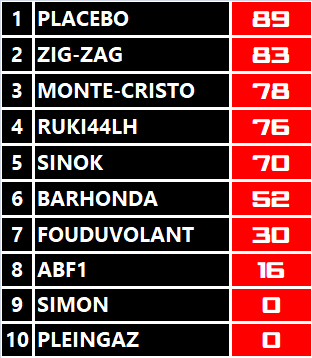 Pool F1 - suite - Page 17 Qhgl