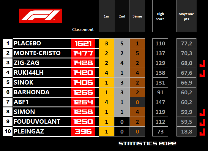 Pool F1 - suite - Page 17 Vd5l