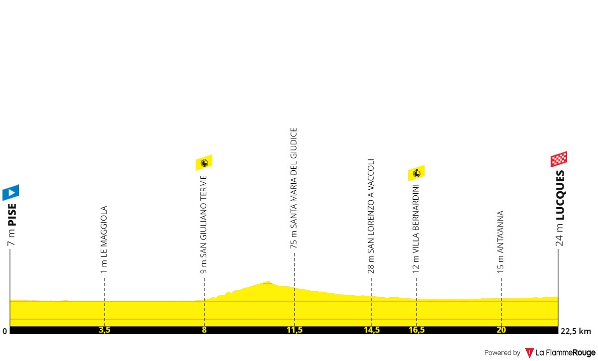 [Concours] Tour de France 2024 Page 3 Le laboratoire à parcours