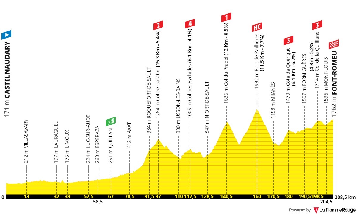 [Concours] Tour de France 2024 Page 3 Le laboratoire à parcours