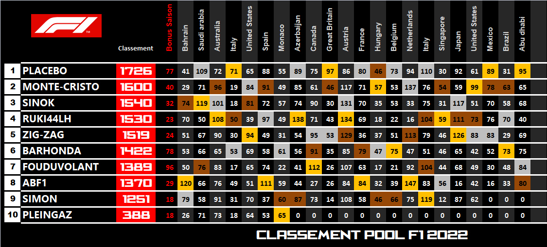 Pool F1 - suite - Page 18 8g2s