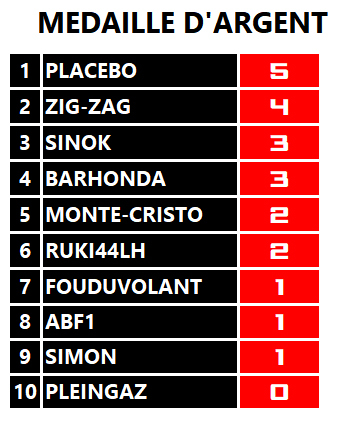 Pool F1 - suite - Page 18 Gvc4