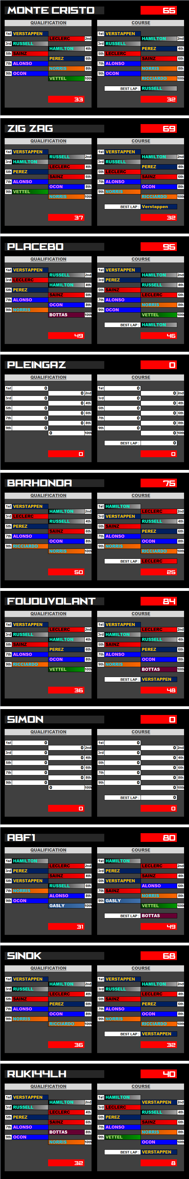 Pool F1 - suite - Page 18 Hvqv