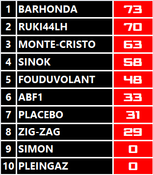 Pool F1 - suite - Page 18 S9di