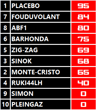 Pool F1 - suite - Page 18 U1bp