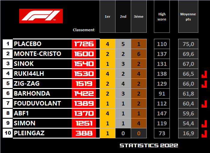 Pool F1 - suite - Page 18 U6xg