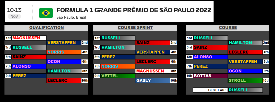 Pool F1 - suite - Page 18 Utdb