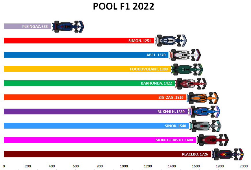 Pool F1 - suite - Page 18 Wnlj