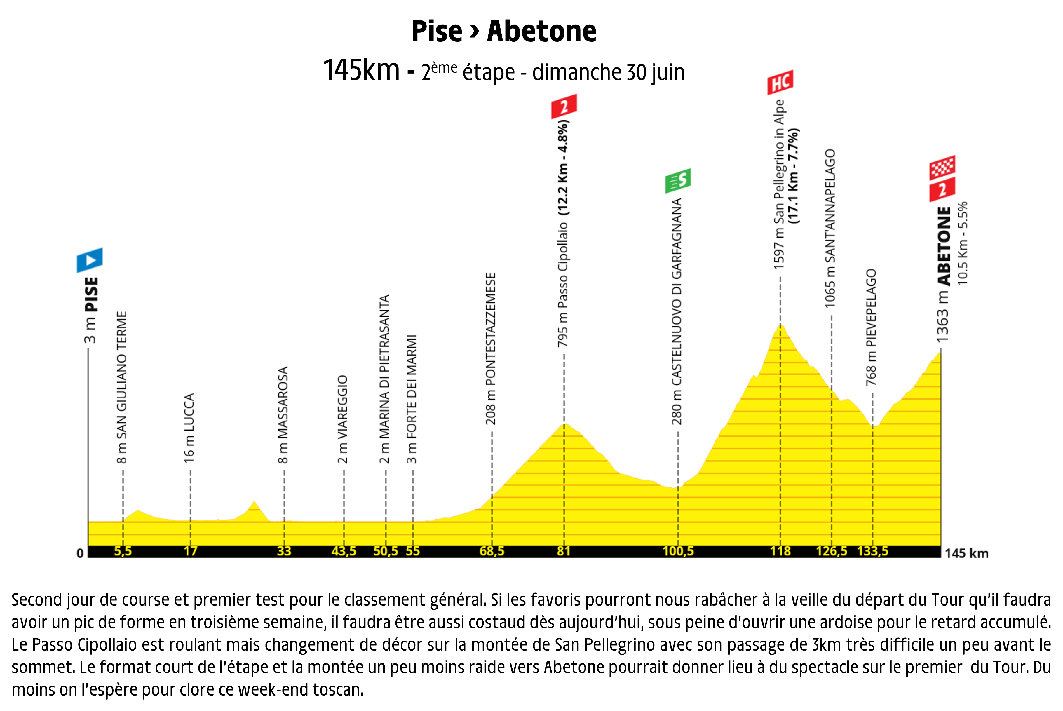 [Concours] Tour de France 2024 Page 32 Le laboratoire à parcours