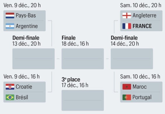 [FOOT] COUPE DU MONDE 2022 - Page 2 45uf