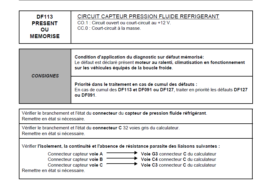 Reference injecteur 1.5 dci renault - Tlemcen Car electronics