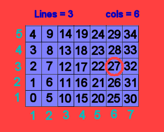 Question rows and columns of a cell in a grid Unity Forum