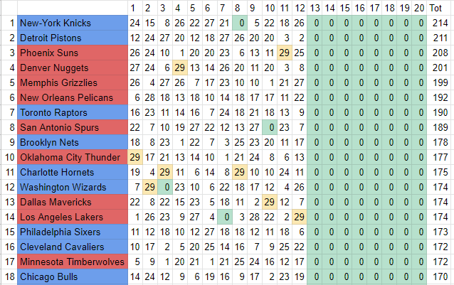 RealGM Saison 2022/2023 Tads