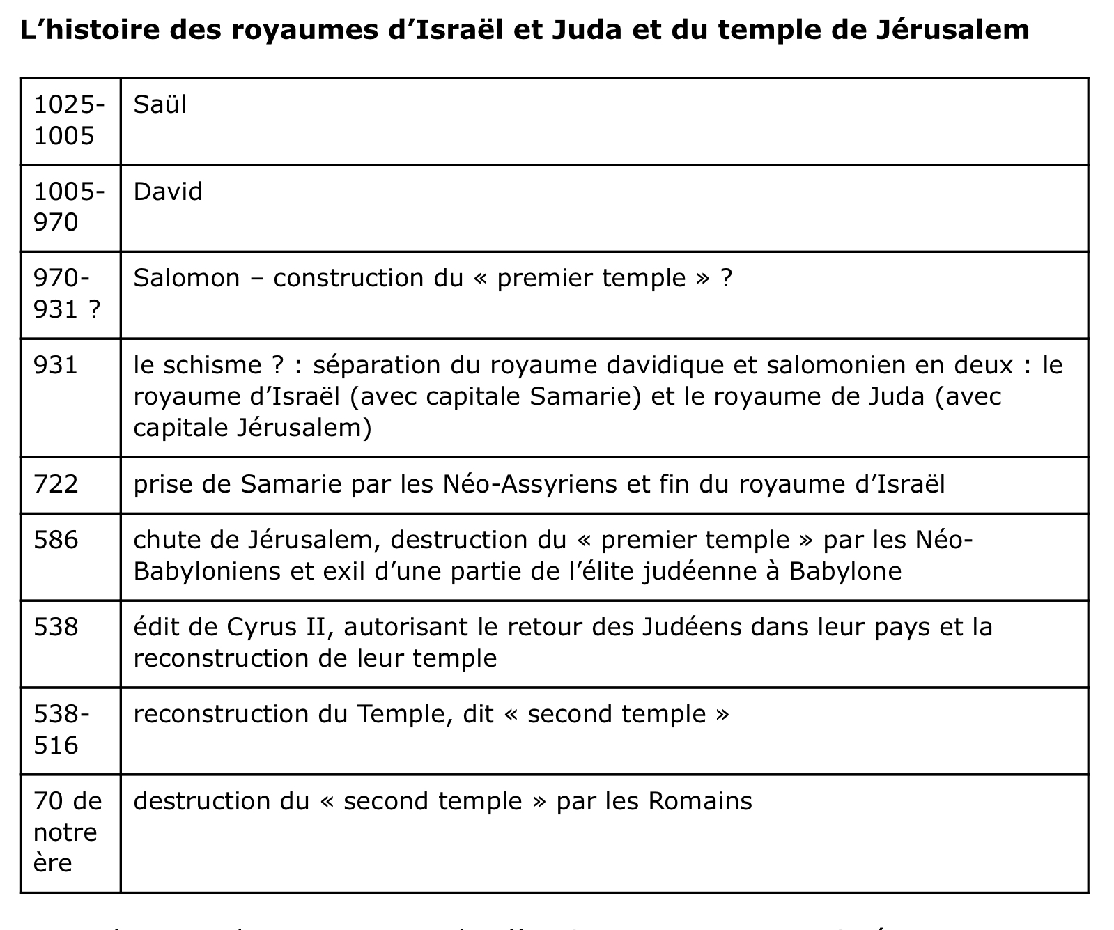 Destruction du Temple de Salomon en -607 ou -587 - Page 2 3tw0