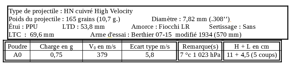 Le 7,5 x 54 Mas et son  rechargement Iku4