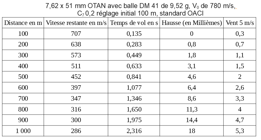 Le 7,5 x 54 Mas et son  rechargement Q0ja