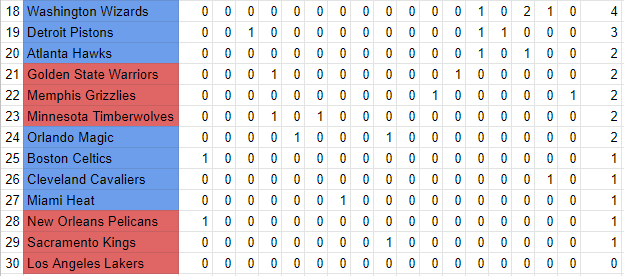 RealGM Saison 2022/2023 Tu9v