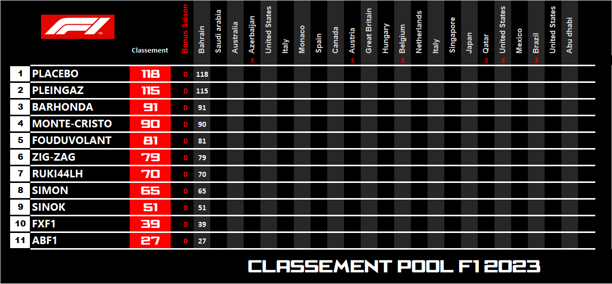 Pool F1 - suite - Page 21 80w6