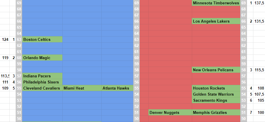 RealGM Saison 2022/2023 Ogdq