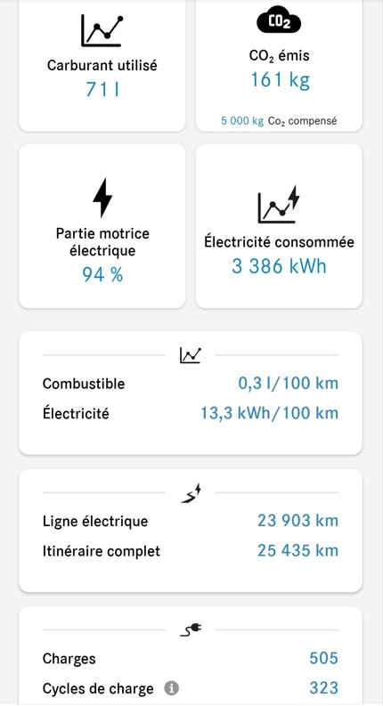 ACOZE France - Forum voiture électrique - Forum véhicule électrique -  Association nationale - Borne de recharge - Forum Auto - Recherche Google