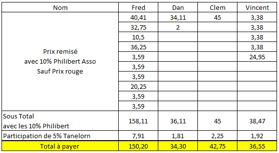 Commande Janvier/Février  2023 15% de Réduction L2ky