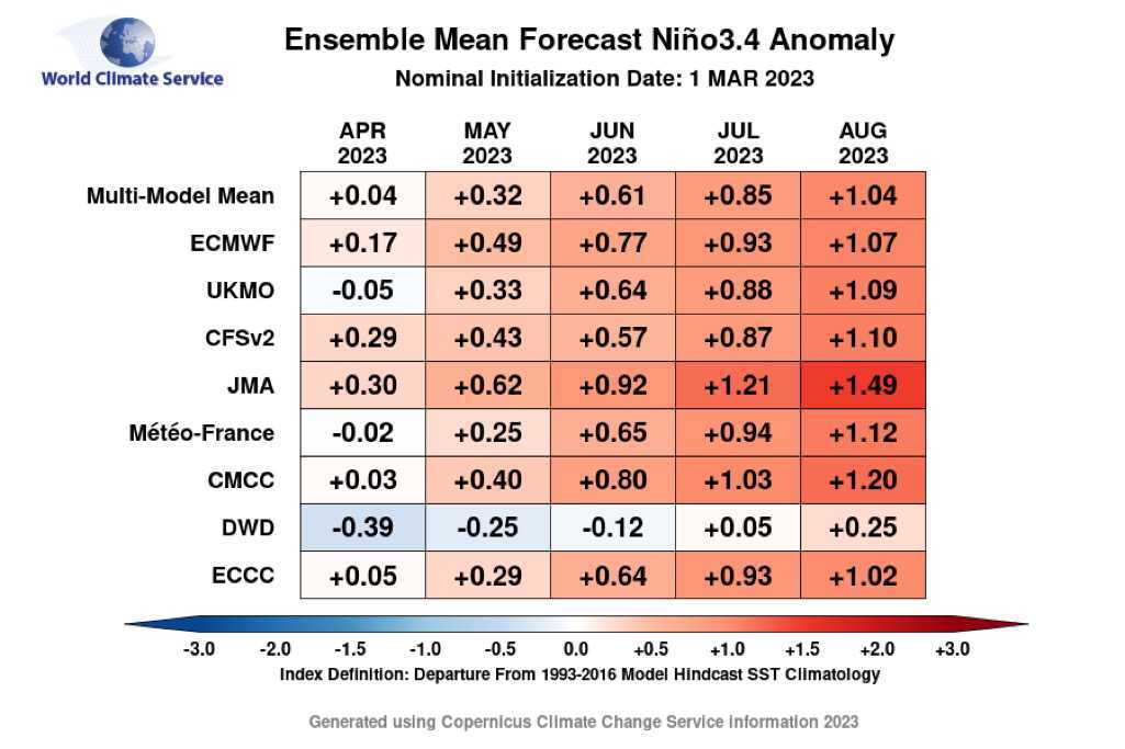 El Nino , le retour  Ih90