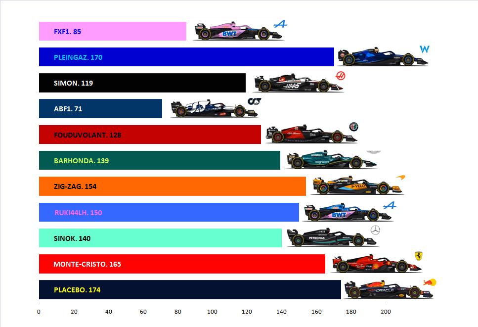 Pool F1 - suite - Page 22 0i8e