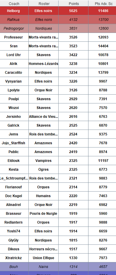 BBalès Bowl II 25/26 mars 2023 (Gard) - Page 5 690h