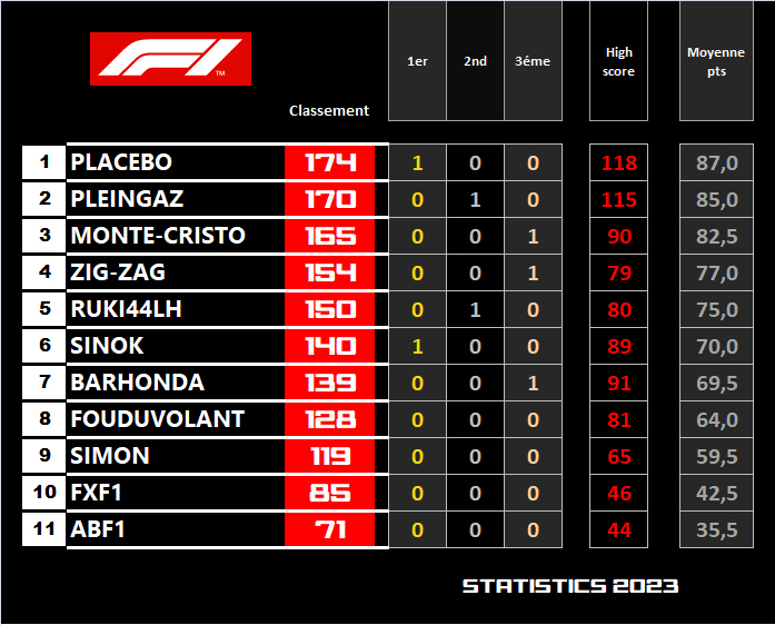 Pool F1 - suite - Page 22 9htr