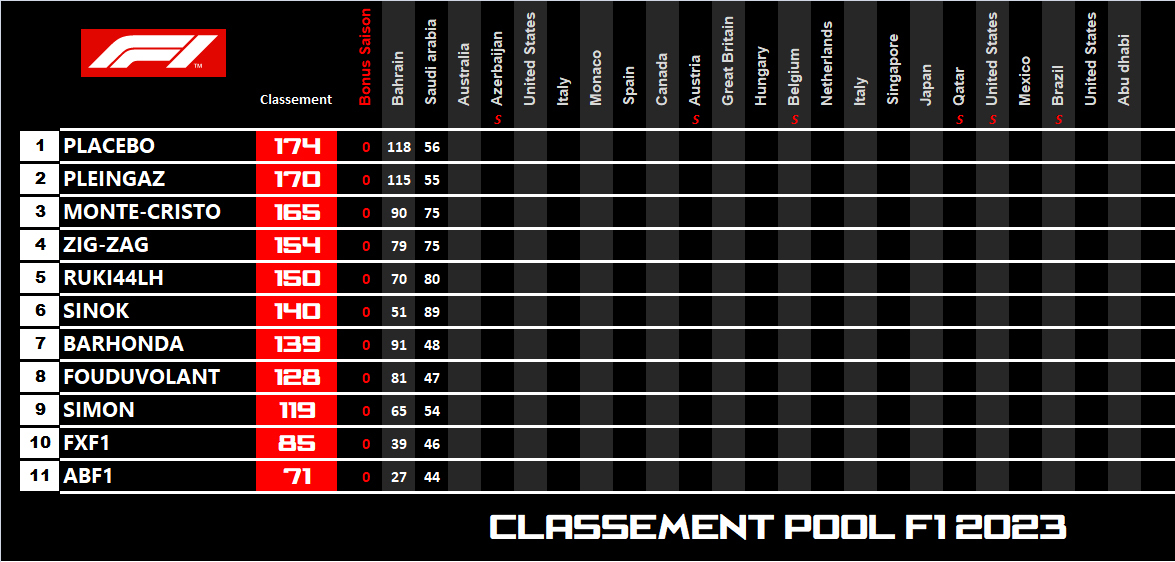 Pool F1 - suite - Page 22 B9f9