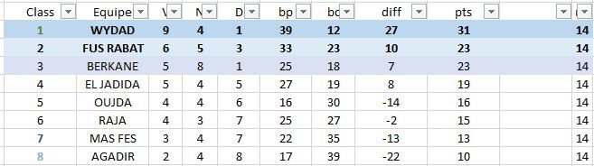 [2035-2036] Botola Pro 1 Kffh