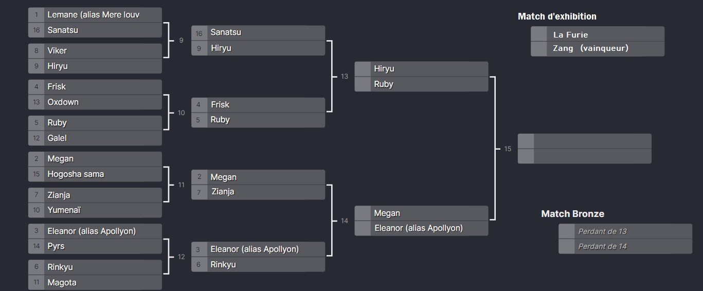 Le grand tournoi (Event)  - Page 3 Oxrc