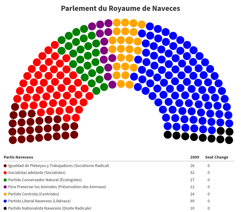 Parlement de Naveces
