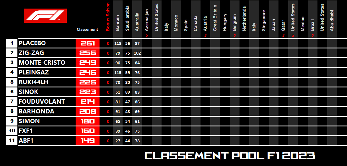 Pool F1 - suite - Page 22 Fizc