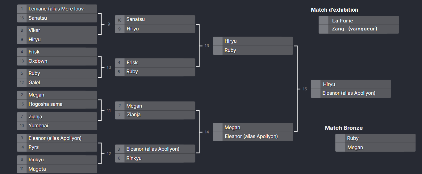 Le grand tournoi (Event)  - Page 3 Hdox