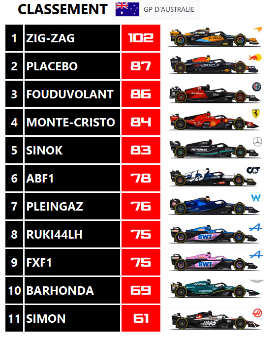 Pool F1 - suite - Page 22 Oecl